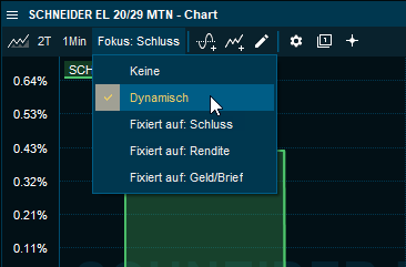 chart_yield_dynamic_DE.png