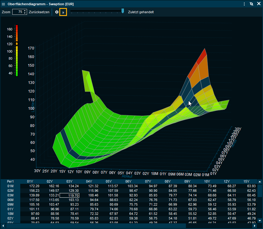 chart_data_in_surface_chart_DE.png