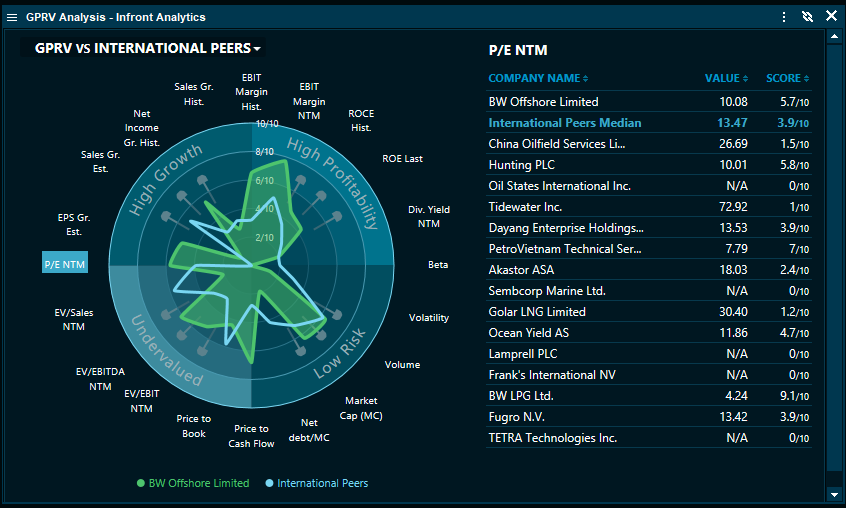gprvchart_EN.png
