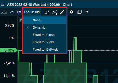 chart_focus_bid_dynamic_EN.png