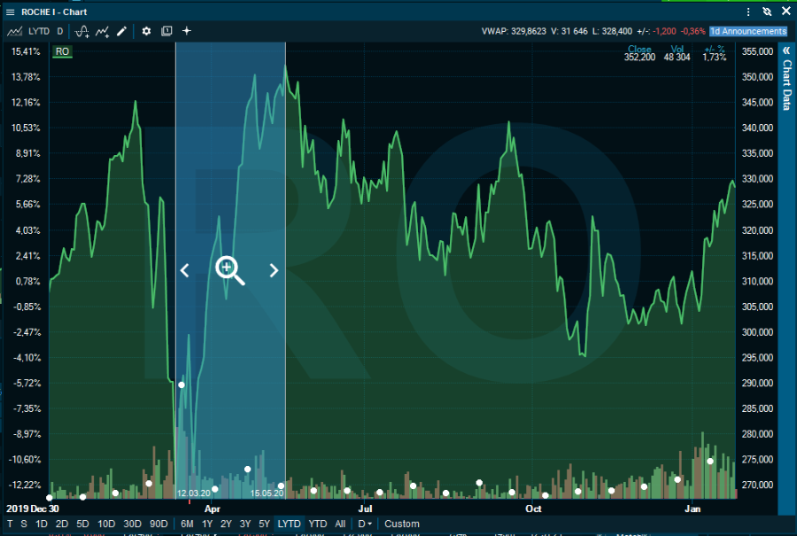 chart_zoom_roche_EN.png