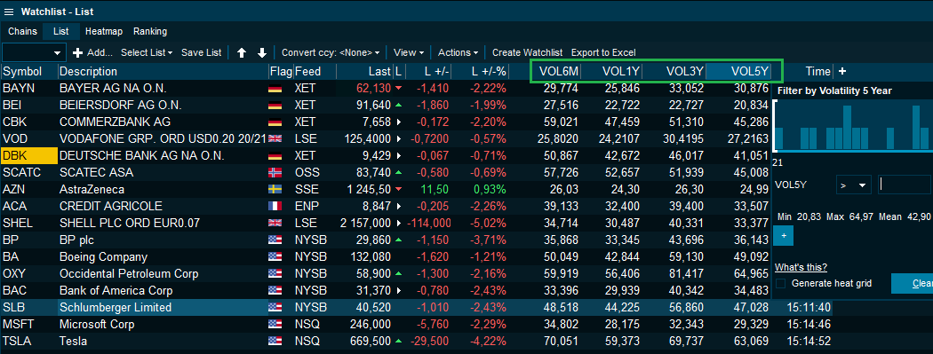 standardised_periods_for_volatility_in_watchlist_EN.png
