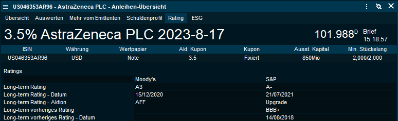 bond_overview_ratings_DE.png