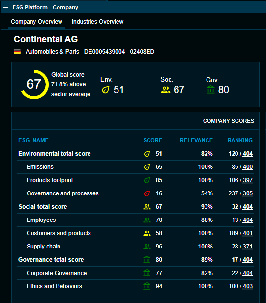 ESG_platform_company_overview_continental_EN.png