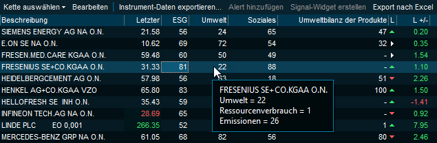 esg_most_active_last_week_fresenius_DE.png