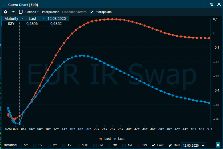 curve_chart_date_EN.png