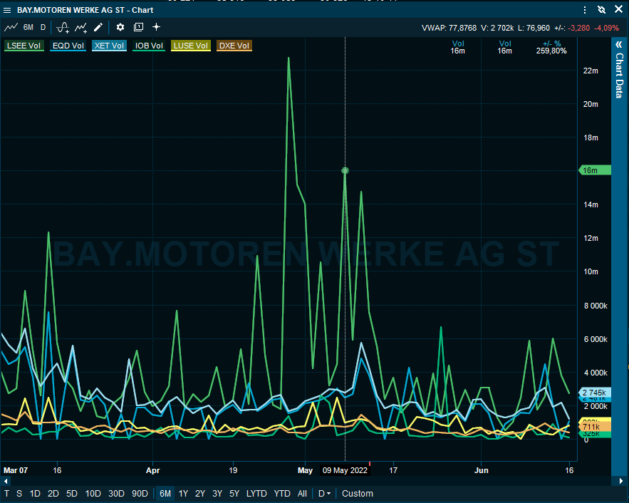historic_statistics_on_trading_venues_chart_EN.png