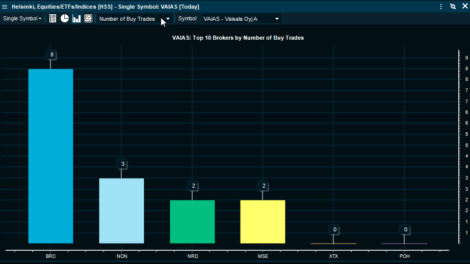 brokers_stats3_EN.gif