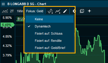 chart_focus_bid_dynamic_DE.png