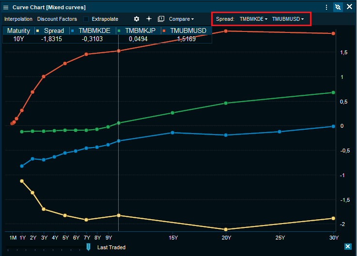 curve_chart_tmbmkde_EN.png