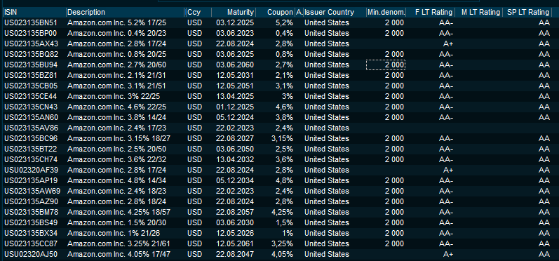 BondScreener_CreditRatings02_v8.6.900_EN.png