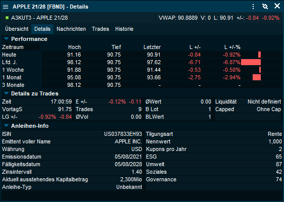 bond_overview_DE.png