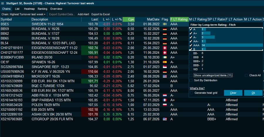 chains_highest_turnover_EN.png