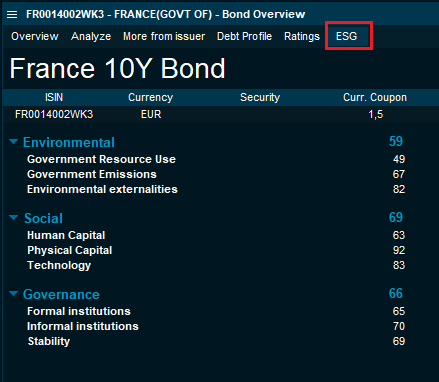 bond_overview_esg_France_EN.png