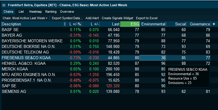 esg_most_active_last_week_fresenius_EN.png