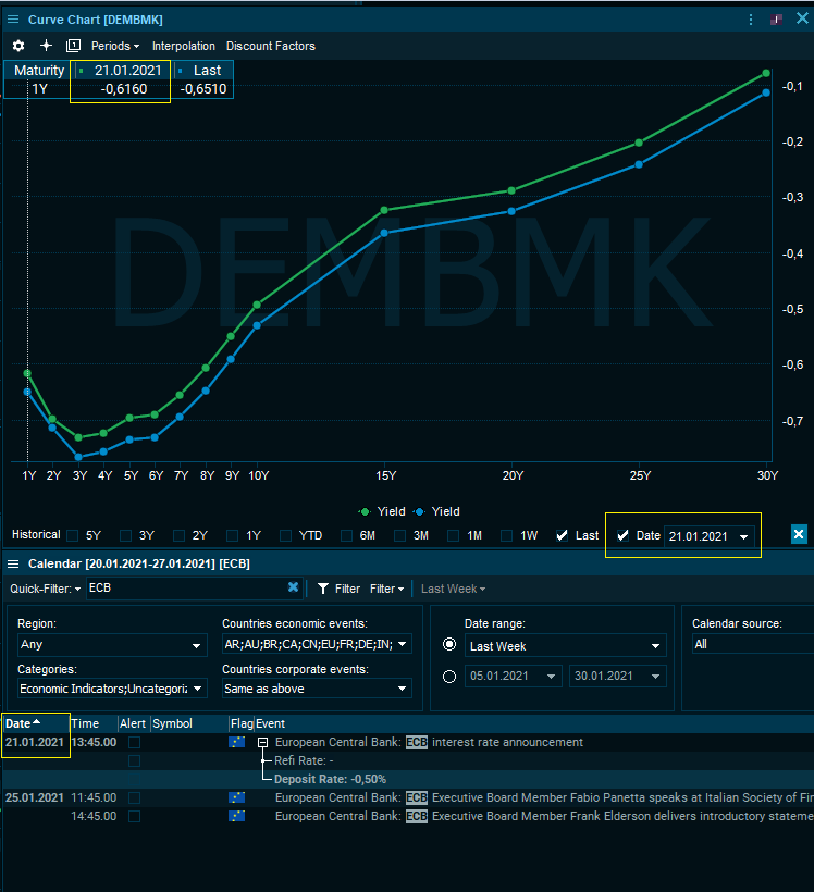 curve_chart_dembmk_date_EN.png