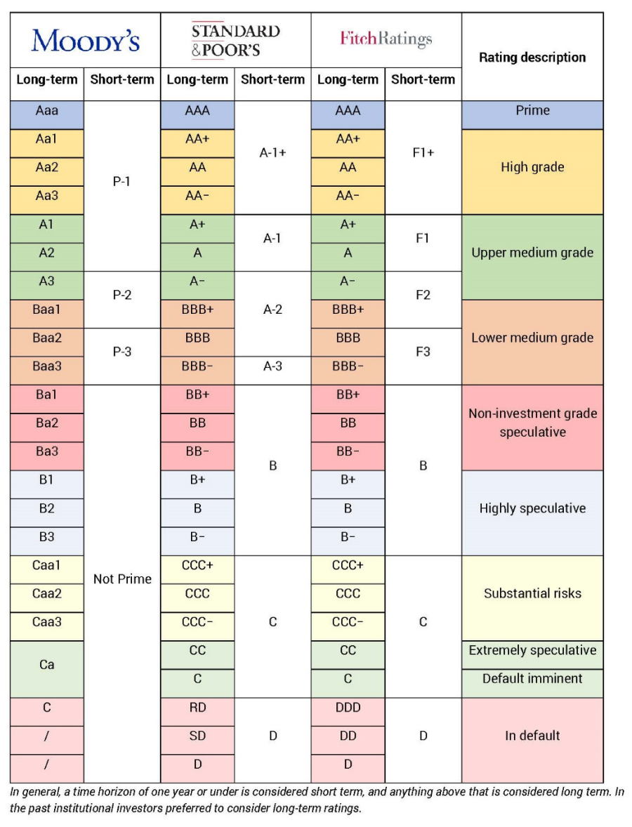 rating_companies_overview_EN.png