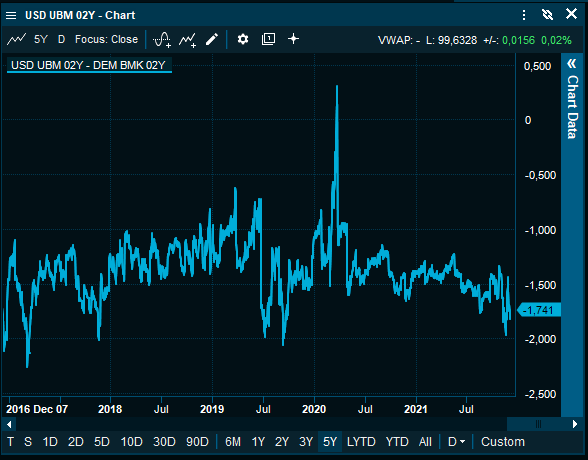 chart_USD_UBM_EN.png