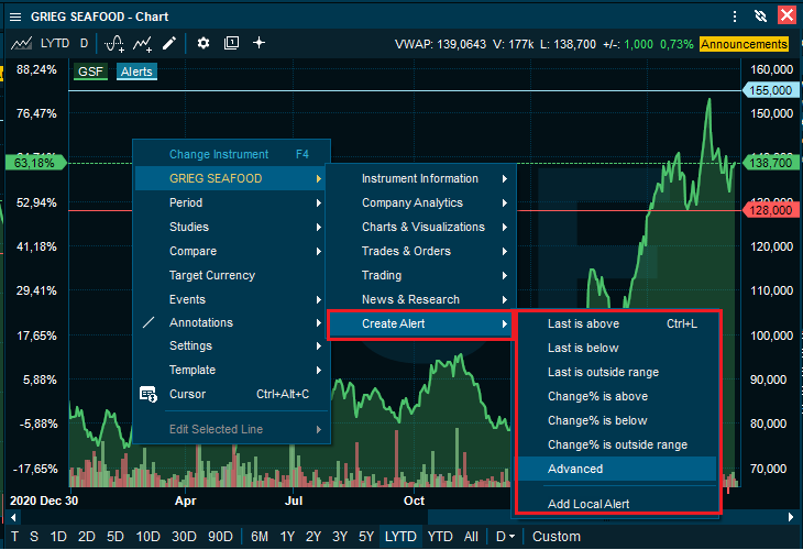 alerts_chart_menu_create_alert_advanced_EN.png