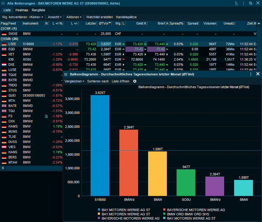 historic_statistics_on_trading_venues_bar_chart_DE.png