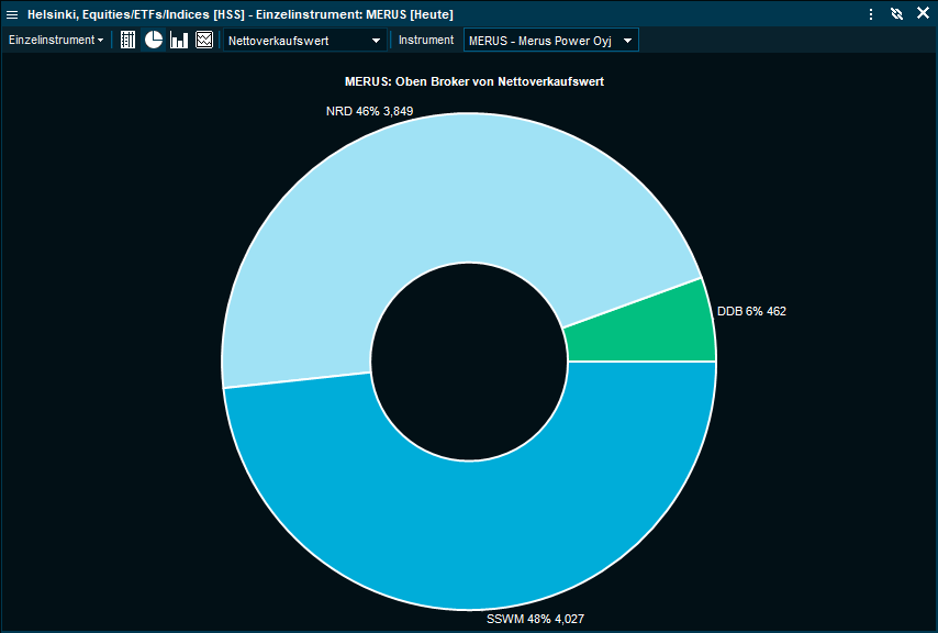 broker_stats4_DE.png