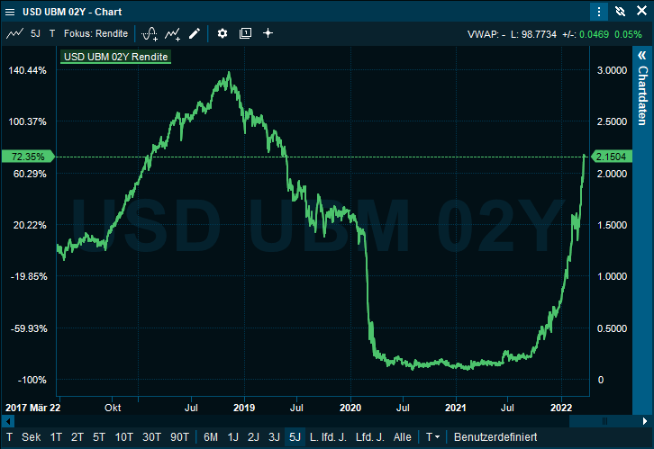 chart_USD_UBM_DE.png