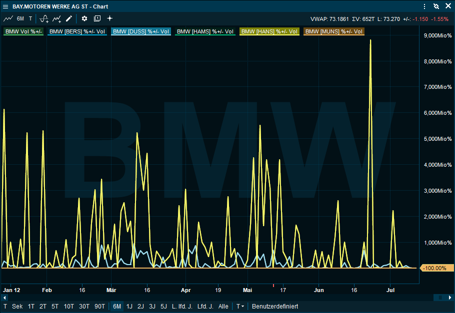 historic_statistics_on_trading_venues_chart_DE.png