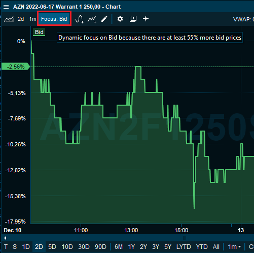 chart_focus_bid_EN.png