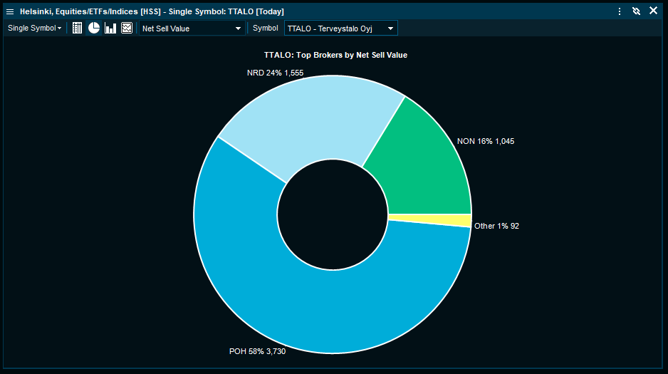 broker_stats4_EN.png