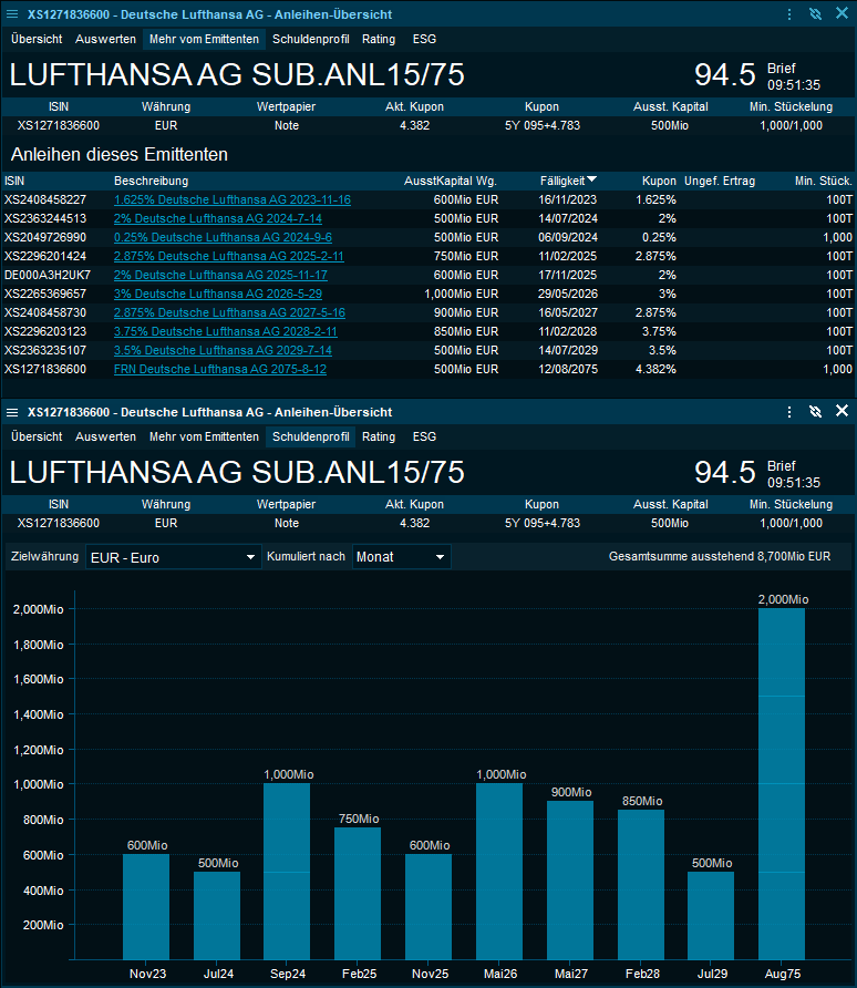 bond_overview_lufthansa_DE.png