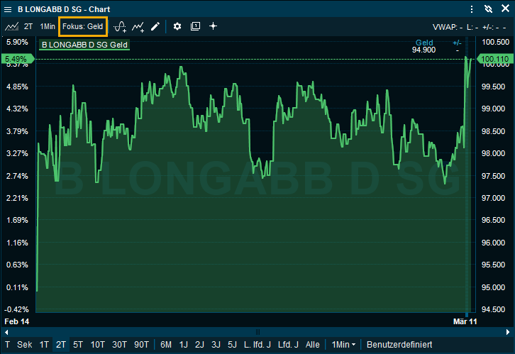 chart_focus_bid_DE.png