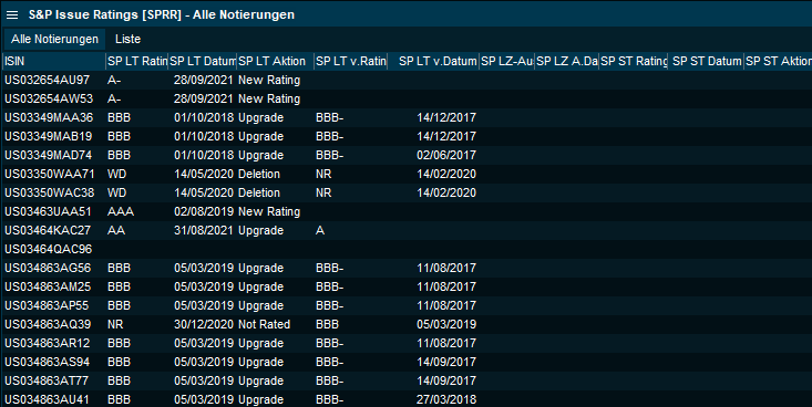 quotes_ratings_DE.png