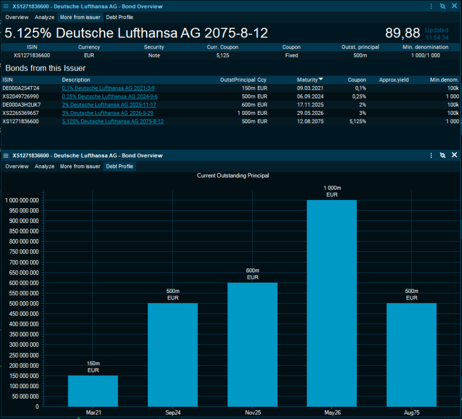 bond_overview_lufthansa_EN.png