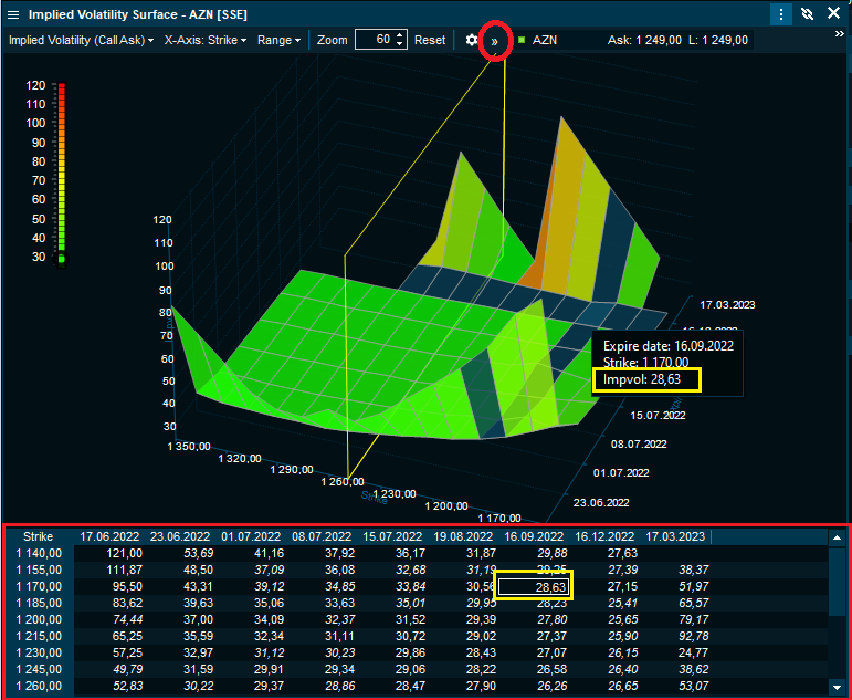 chart_data_in_surface_chart_EN.png