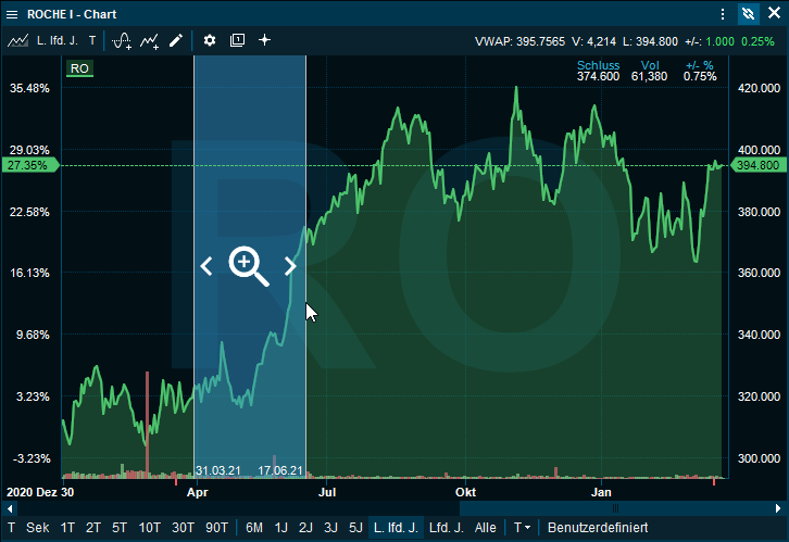 chart_zoom_roche_DE.png