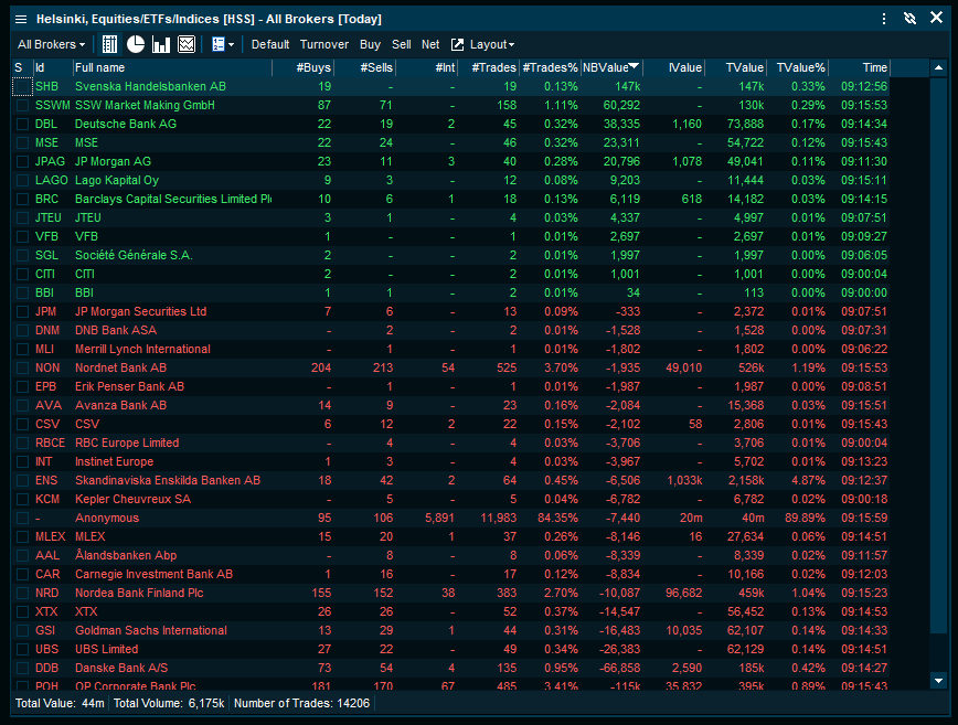 broker_stats_EN.png