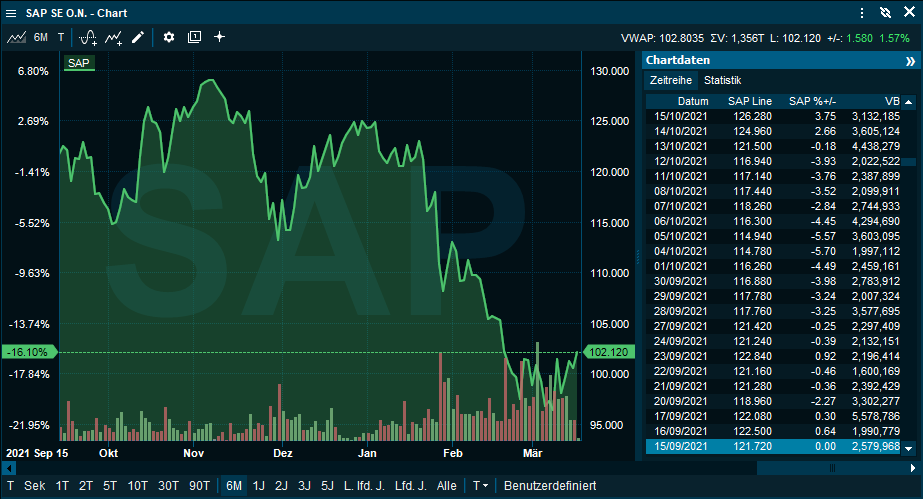 chartdata2_DE.png