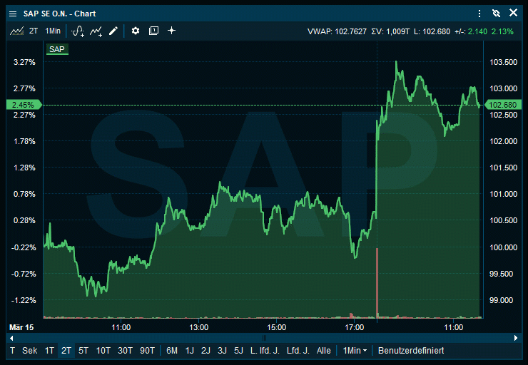 chart_DE.gif