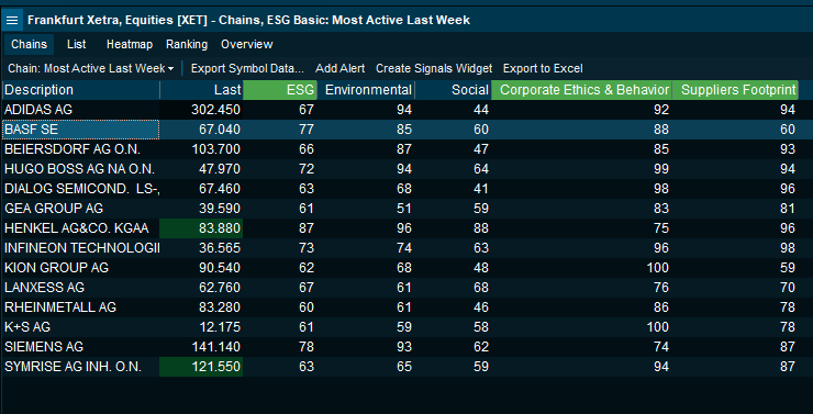 esg_most_active_last_week_basf_EN.png