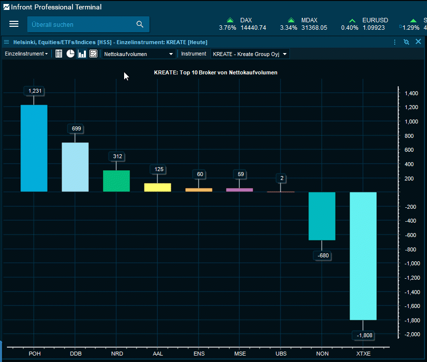 brokers_stats3_DE.gif