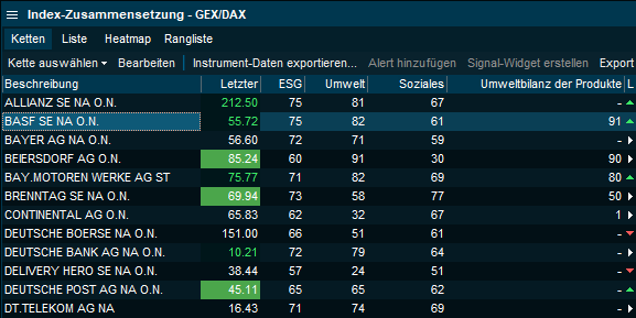 esg_most_active_last_week_basf_DE.png